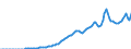 Indicator: All: Sectors; Interest Paid (IMA), Transactions
