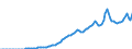 Indicator: All: Sectors; Interest Received (IMA), Transactions