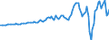 Indicator: All: Sectors; Net Saving Including Net Capital Transfers Paid (IMA), Transactions