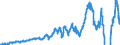 Indicator: All: sectors; net saving including net capital transfers paid (IMA), Flow (DISCONTINUED)