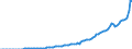 Indicator: All: Sectors; Other Current Transfers Paid (IMA), Transactions