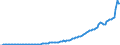 Indicator: All: Sectors; Other Current Transfers Received (IMA), Transactions