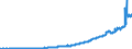 Indicator: All: Sectors; Other Current Transfers Received (IMA), Transactions