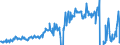 Indicator: All: Sectors; Reinvested Earnings (Net); Received (IMA), Transactions