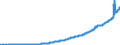 Indicator: All: Sectors; Social Contributions Paid (IMA), Transactions