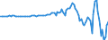 Indicator: Gross domestic product (GDP); statistical discrepancy (calculated from components) (IMA), Flow (DISCONTINUED): 