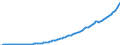 Indicator: Households and Nonprofit Organizations;: Compensation of Employees Received, Transactions