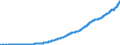 Indicator: Households and Nonprofit Organizations;: Supplements to Wages and Salaries, Transactions