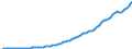Indicator: Households and: nonprofit organizations; wages and salaries received (IMA), Flow (DISCONTINUED)