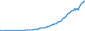 Indicator: Households and: nonprofit organizations; withdrawals from income of quasi-corporations, received (IMA), Flow (DISCONTINUED)