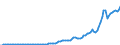 Indicator: Rest of the world; income payments to the U.S. (IMA), Flow (DISCONTINUED): 
