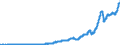 Indicator: Rest of the world; income payments to the U.S. (IMA), Flow (DISCONTINUED): 