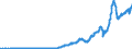 Indicator: Rest of the world; income: receipts from the U.S. (IMA), Flow (DISCONTINUED)