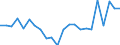 Indicator: Current Account Balance: Total Income for Austria (DISCONTINUED): 
