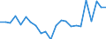 Indicator: Current Account Balance: Total Income for Austria (DISCONTINUED): 