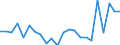 Indicator: Current Account Balance: Total Income for Austria (DISCONTINUED): 