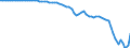 Indicator: Current Account Balance: Total Income for: Australia (DISCONTINUED)