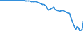 Indicator: Current Account Balance: Total Income for: Australia (DISCONTINUED)