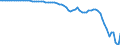Indicator: Current Account Balance: Total Income for: Australia (DISCONTINUED)