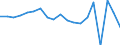 Indicator: Current Account Balance: Total Income for: Belgium (DISCONTINUED)