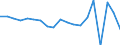 Indicator: Current Account Balance: Total Income for: Belgium (DISCONTINUED)