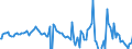 Indicator: Current Account Balance: Total Income for: Belgium (DISCONTINUED)