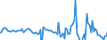 Indicator: Current Account Balance: Total Income for: Belgium (DISCONTINUED)