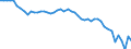 Indicator: Current Account Balance: Total Income for: Brazil (DISCONTINUED)
