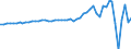 Indicator: Current Account Balance: Total Income for: Switzerland (DISCONTINUED)