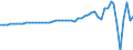 Indicator: Current Account Balance: Total Income for: Switzerland (DISCONTINUED)