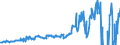 Indicator: Current Account Balance: Total Income for: Switzerland (DISCONTINUED)