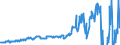 Indicator: Current Account Balance: Total Income for: Switzerland (DISCONTINUED)