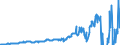 Indicator: Current Account Balance: Total Income for: Switzerland (DISCONTINUED)