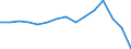 Indicator: Current Account Balance: Total Income for: China (DISCONTINUED)