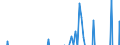 Indicator: Current Account Balance: Total Income for: China (DISCONTINUED)