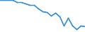 Indicator: Current Account Balance: Total Income for: the Czech Republic (DISCONTINUED)