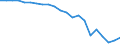 Indicator: Current Account Balance: Total Income for: the Czech Republic (DISCONTINUED)