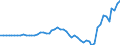 Indicator: Current Account Balance: Total Income for: Germany (DISCONTINUED)