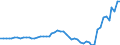 Indicator: Current Account Balance: Total Income for: Germany (DISCONTINUED)