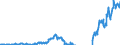 Indicator: Current Account Balance: Total Income for: Germany (DISCONTINUED)