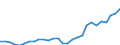 Indicator: Current Account Balance: Total Income for: Denmark (DISCONTINUED)