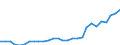Indicator: Current Account Balance: Total Income for: Denmark (DISCONTINUED)