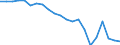 Indicator: Current Account Balance: Total Income for: Estonia (DISCONTINUED)