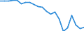 Indicator: Current Account Balance: Total Income for: Estonia (DISCONTINUED)