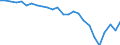 Indicator: Current Account Balance: Total Income for: Spain (DISCONTINUED)