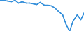 Indicator: Current Account Balance: Total Income for: Spain (DISCONTINUED)