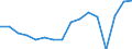 Indicator: Current Account Balance: Total Income for: the Euro Area (DISCONTINUED)