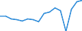 Indicator: Current Account Balance: Total Income for: the Euro Area (DISCONTINUED)