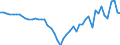 Indicator: Current Account Balance: Total Income for: Finland (DISCONTINUED)
