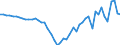 Indicator: Current Account Balance: Total Income for: Finland (DISCONTINUED)